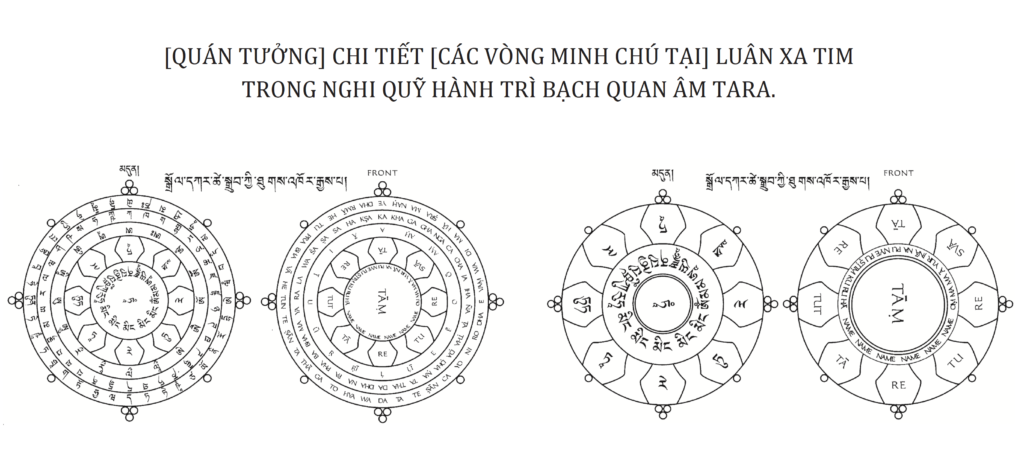 White Tara mantra visualization